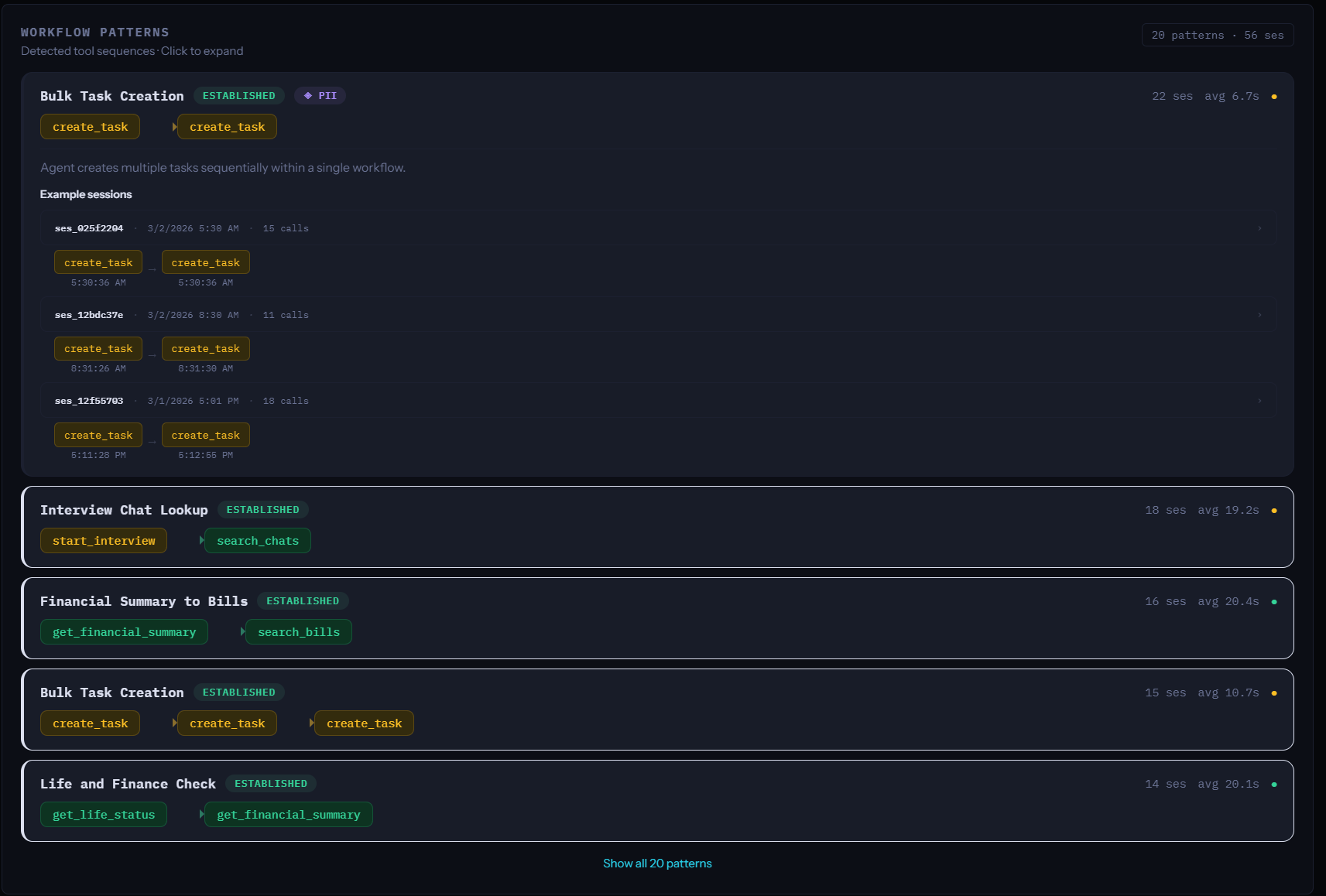 DriftGuard workflow pattern detection — 20 detected patterns including Bulk Task Creation, Interview Chat Lookup, Financial Summary to Bills, with session counts and timing